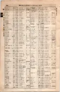 昭和8年4月1日現在大阪電話番号簿 0628ページのサムネイル