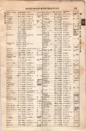 昭和8年4月1日現在大阪電話番号簿 0629ページのサムネイル