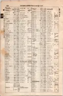 昭和8年4月1日現在大阪電話番号簿 0630ページのサムネイル