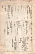 昭和8年4月1日現在大阪電話番号簿 0638ページのサムネイル
