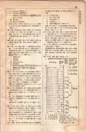 昭和8年4月1日現在大阪電話番号簿 0655ページのサムネイル