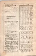 昭和8年4月1日現在大阪電話番号簿 0660ページのサムネイル