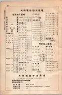 昭和8年4月1日現在大阪電話番号簿 0662ページのサムネイル