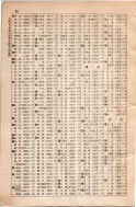 昭和8年4月1日現在大阪電話番号簿 0666ページのサムネイル