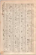 昭和8年4月1日現在大阪電話番号簿 0668ページのサムネイル