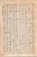 昭和8年4月1日現在大阪電話番号簿 0670ページのサムネイル