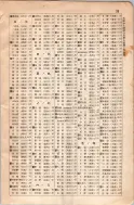 昭和8年4月1日現在大阪電話番号簿 0671ページのサムネイル
