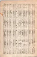 昭和8年4月1日現在大阪電話番号簿 0672ページのサムネイル