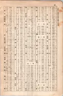 昭和8年4月1日現在大阪電話番号簿 0673ページのサムネイル