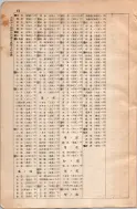昭和8年4月1日現在大阪電話番号簿 0674ページのサムネイル