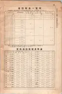 昭和8年4月1日現在大阪電話番号簿 0675ページのサムネイル