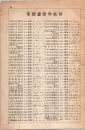 昭和8年4月1日現在大阪電話番号簿 0676ページのサムネイル