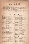 昭和8年4月1日現在大阪電話番号簿 0677ページのサムネイル