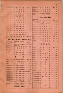 昭和10年4月1日現在大阪電話番号簿 0019ページのサムネイル