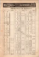 昭和10年4月1日現在大阪電話番号簿 0031ページのサムネイル