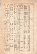 昭和10年4月1日現在大阪電話番号簿 0033ページのサムネイル