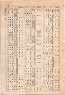 昭和10年4月1日現在大阪電話番号簿 0034ページのサムネイル