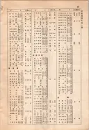 昭和10年4月1日現在大阪電話番号簿 0035ページのサムネイル