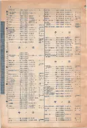 昭和10年4月1日現在大阪電話番号簿 0052ページのサムネイル
