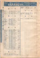 昭和10年4月1日現在大阪電話番号簿 0056ページのサムネイル