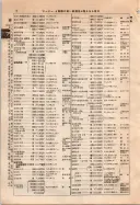 昭和10年4月1日現在大阪電話番号簿 0058ページのサムネイル