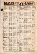 昭和10年4月1日現在大阪電話番号簿 0060ページのサムネイル