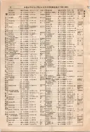 昭和10年4月1日現在大阪電話番号簿 0064ページのサムネイル
