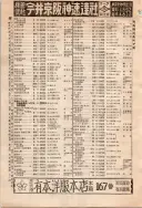 昭和10年4月1日現在大阪電話番号簿 0078ページのサムネイル
