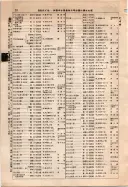 昭和10年4月1日現在大阪電話番号簿 0080ページのサムネイル