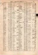 昭和10年4月1日現在大阪電話番号簿 0083ページのサムネイル