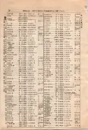 昭和10年4月1日現在大阪電話番号簿 0086ページのサムネイル