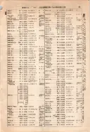 昭和10年4月1日現在大阪電話番号簿 0089ページのサムネイル