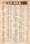 昭和10年4月1日現在大阪電話番号簿 0093ページのサムネイル
