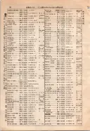 昭和10年4月1日現在大阪電話番号簿 0094ページのサムネイル