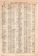 昭和10年4月1日現在大阪電話番号簿 0096ページのサムネイル