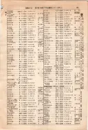 昭和10年4月1日現在大阪電話番号簿 0099ページのサムネイル