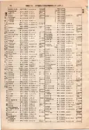 昭和10年4月1日現在大阪電話番号簿 0102ページのサムネイル