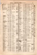 昭和10年4月1日現在大阪電話番号簿 0103ページのサムネイル
