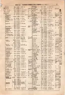 昭和10年4月1日現在大阪電話番号簿 0107ページのサムネイル