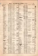 昭和10年4月1日現在大阪電話番号簿 0117ページのサムネイル