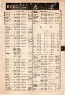 昭和10年4月1日現在大阪電話番号簿 0119ページのサムネイル