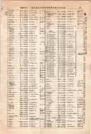 昭和10年4月1日現在大阪電話番号簿 0125ページのサムネイル