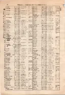 昭和10年4月1日現在大阪電話番号簿 0126ページのサムネイル
