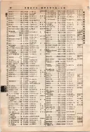 昭和10年4月1日現在大阪電話番号簿 0138ページのサムネイル