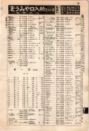昭和10年4月1日現在大阪電話番号簿 0139ページのサムネイル