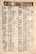 昭和10年4月1日現在大阪電話番号簿 0152ページのサムネイル