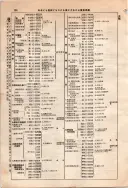 昭和10年4月1日現在大阪電話番号簿 0160ページのサムネイル
