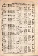 昭和10年4月1日現在大阪電話番号簿 0176ページのサムネイル