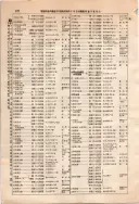 昭和10年4月1日現在大阪電話番号簿 0178ページのサムネイル