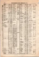 昭和10年4月1日現在大阪電話番号簿 0180ページのサムネイル